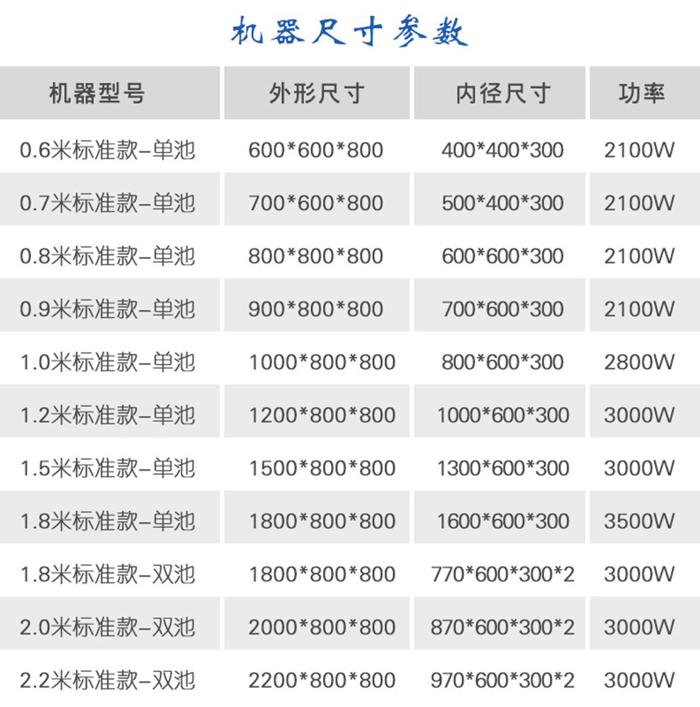 全自動(dòng)超聲波商用洗碗機(jī)（單池）